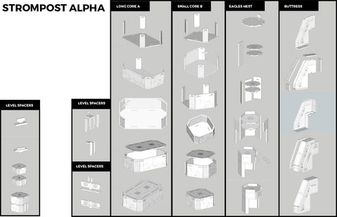 Strompost Alpha:  Complete Table set - Preprinted Terrain